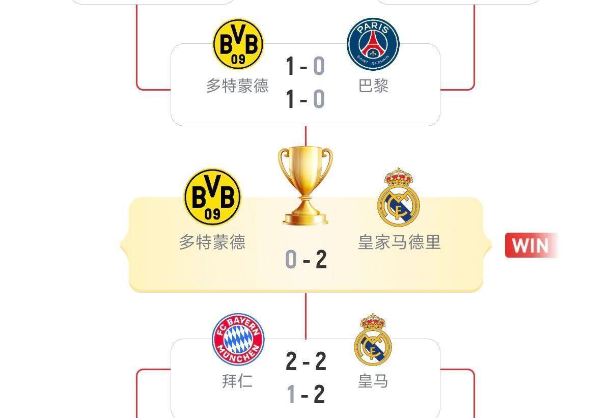 九游体育娱乐 -欧冠今晨走向成谜；马德里竞技篮板制胜；态度坚定；赛程密集仍需轮换 